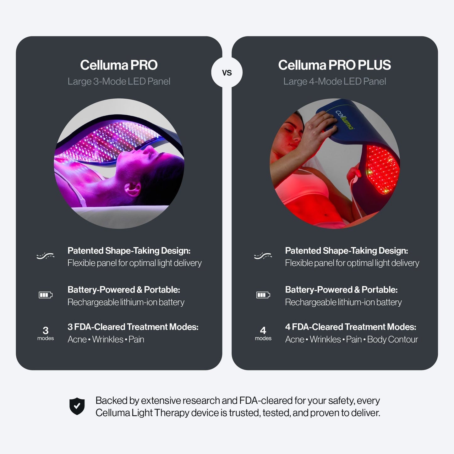 Celluma PRO S2 LED Light Therapy Device