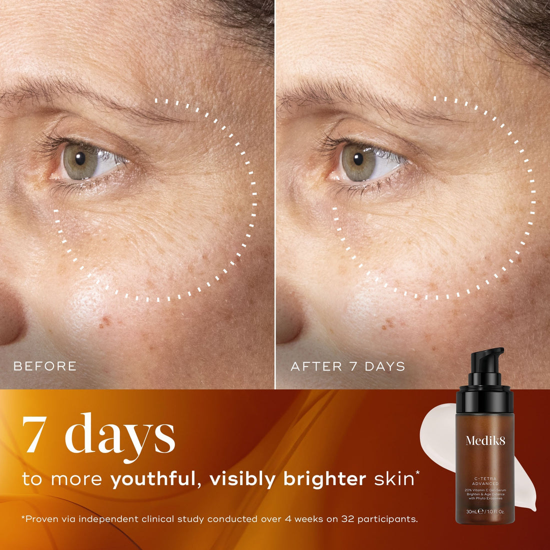 Your First Three Medik8 Products: Where to Start
