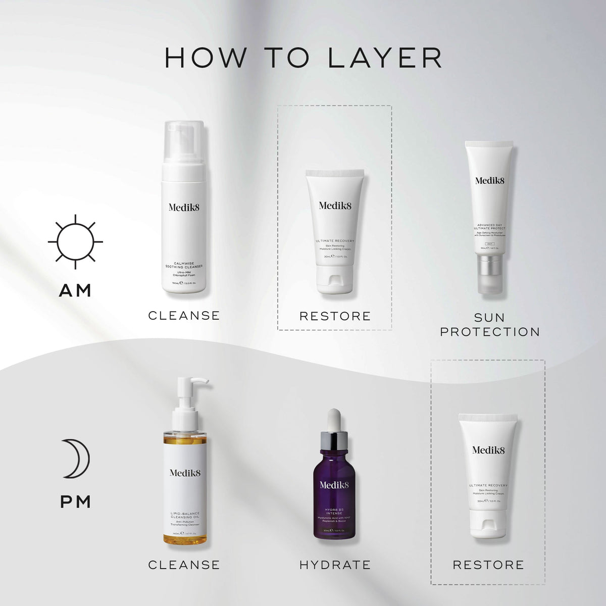 Medik8 Ultimate Recovery