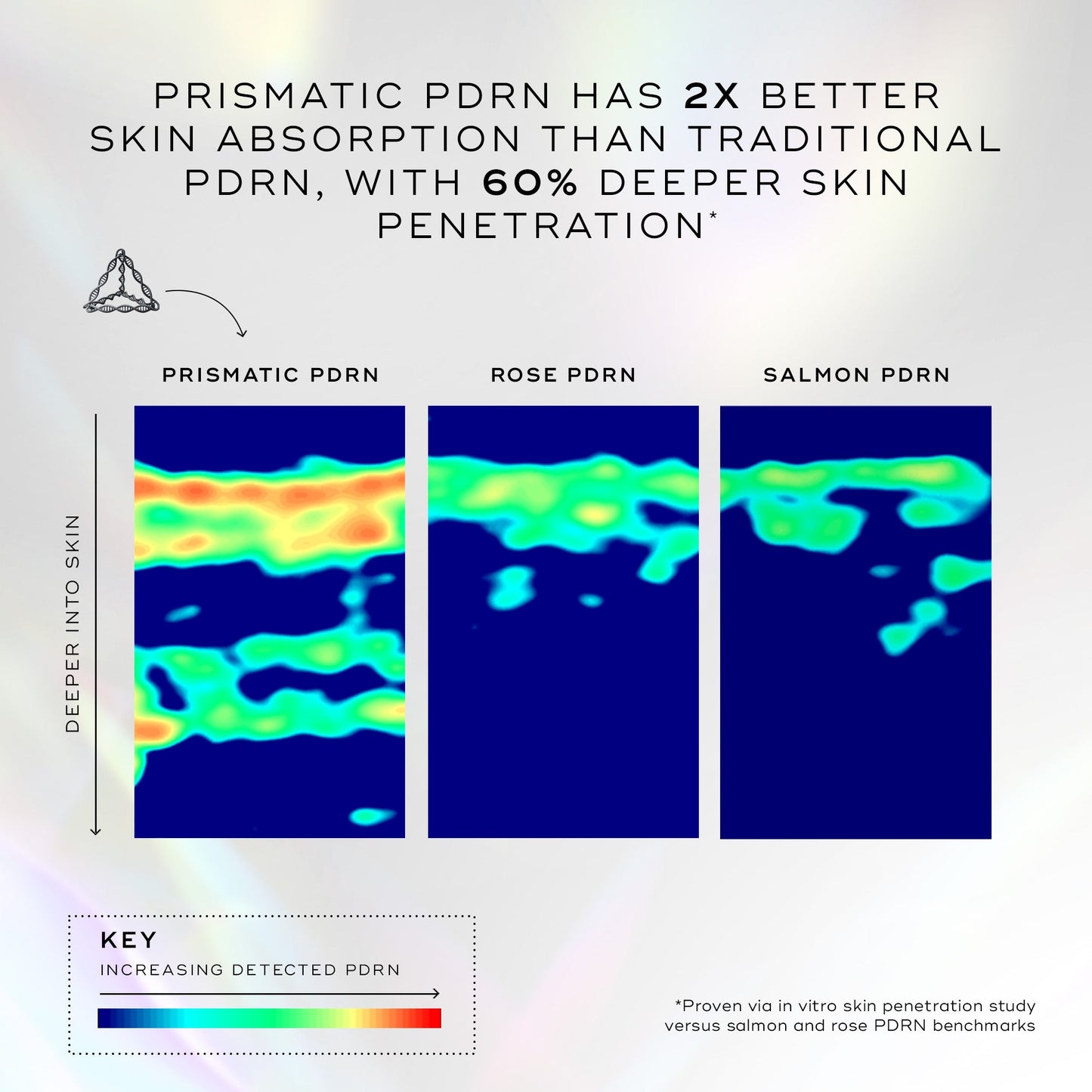 Medik8 Exo-PDRN Prismatic+
