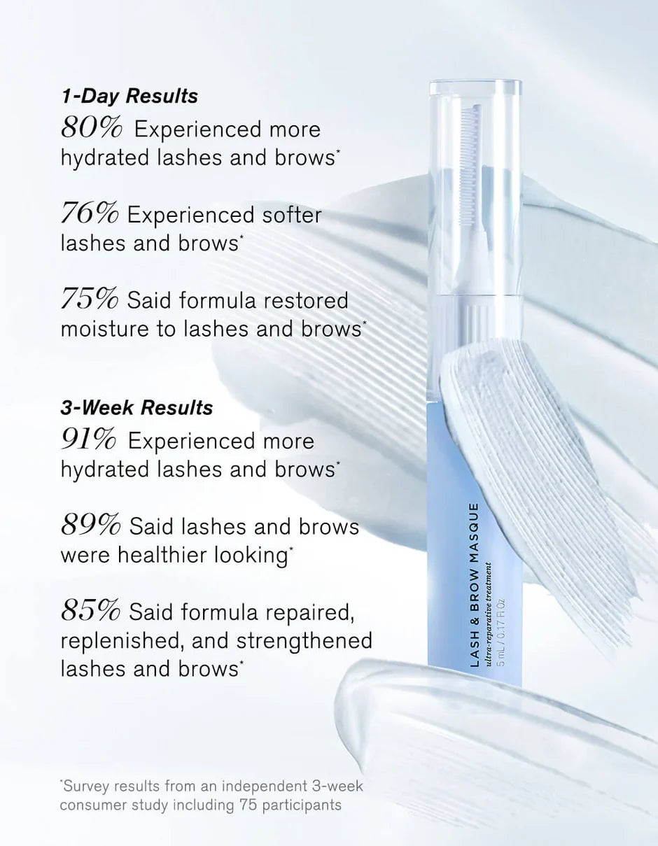 RevitaLash Sensitive Eyes Collection