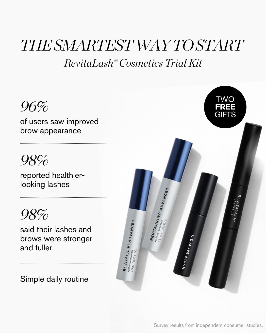 RevitaLash Lash & Brow Trial Kit