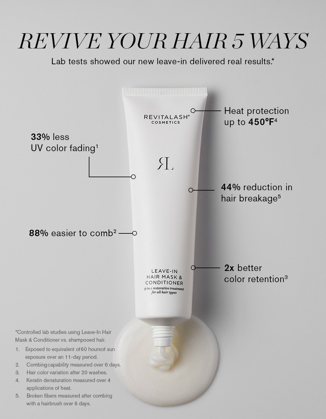 RevitaLash Leave-In Hair Mask & Conditioner