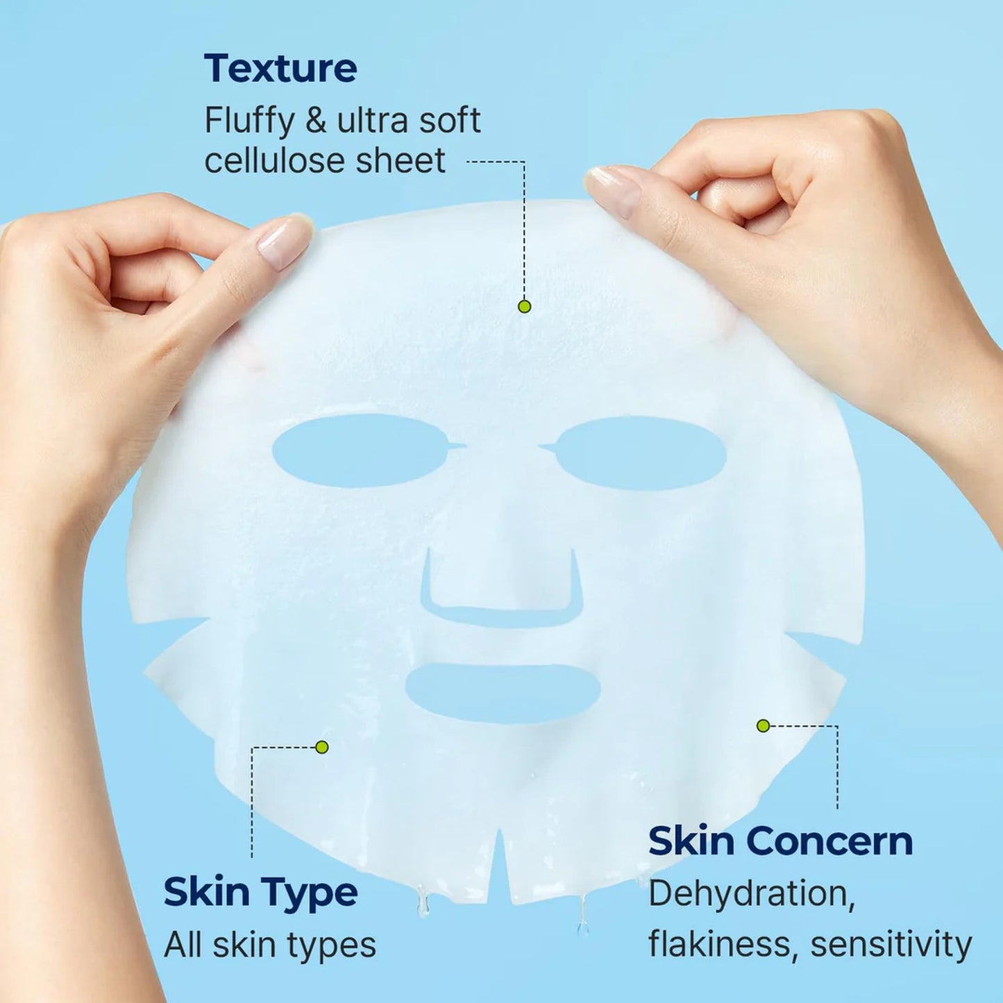 The Torriden Dive-In cellulose sheet mask unfolded